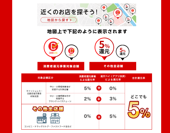 楽天ペイ