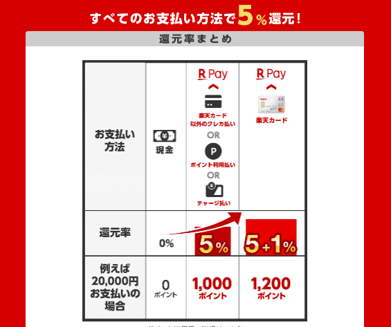 楽天ペイ