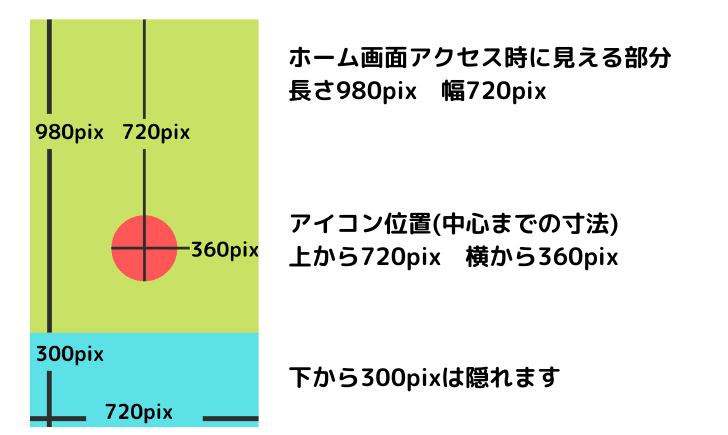 LINE プロフィール画面(ホーム画面)のサイズ 写真や背景画像の 