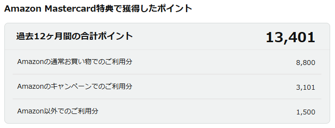 Amazonカードお買い物獲得ポイント