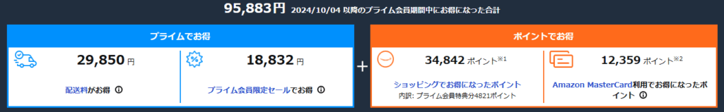 プライム会員Amazonポイント