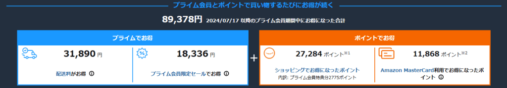 プライム会員Amazonポイント