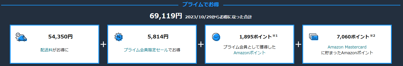 プライム会員Amazonポイント