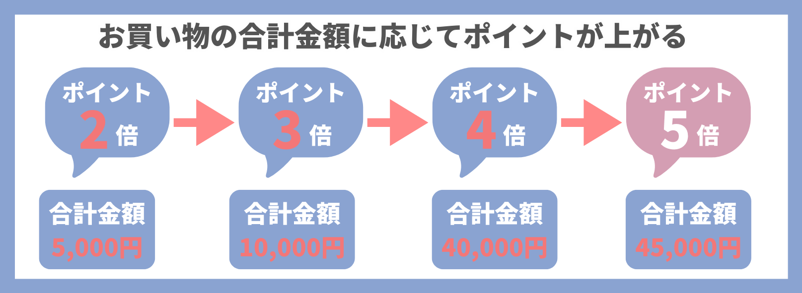 楽天イーグルス感謝祭のポイント倍率