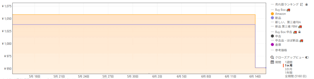 AmazonKeepa価格確認ツール