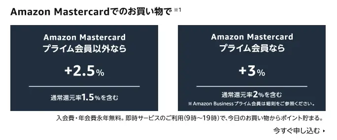 Amazonマスターカードの還元ポイント