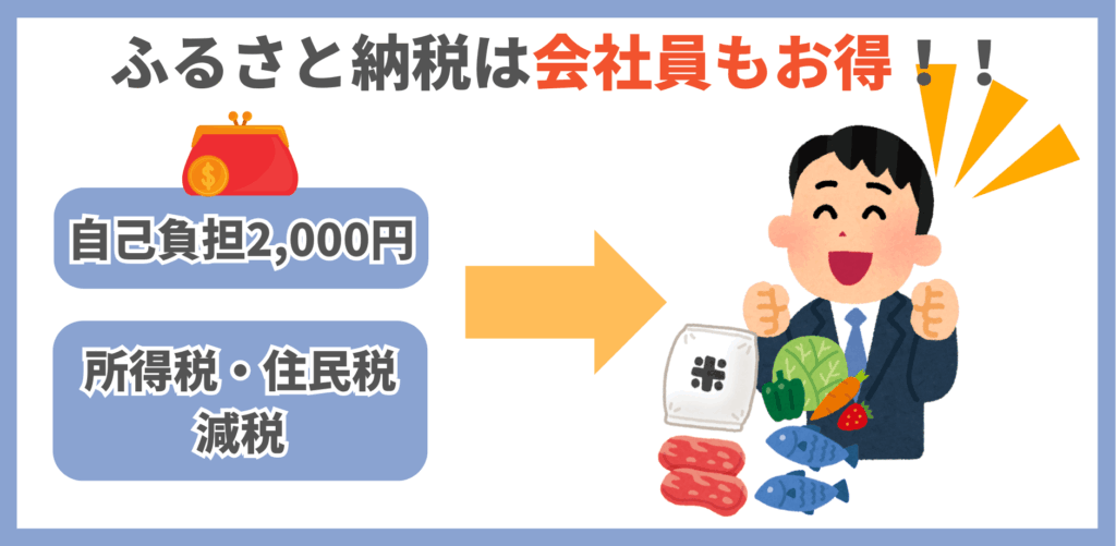 楽天ふるさと納税