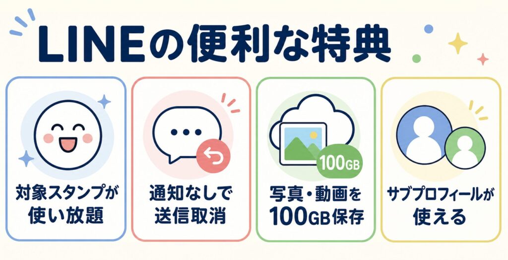 LYPプレミアム会員LINE得点