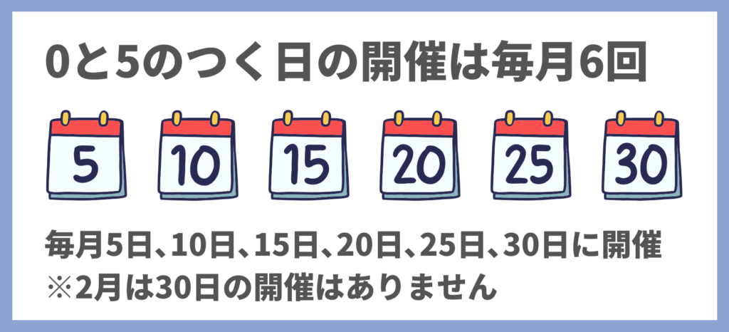 楽天】開始2時間50%OFF|半額クーポンの使い方|使えないときの攻略法