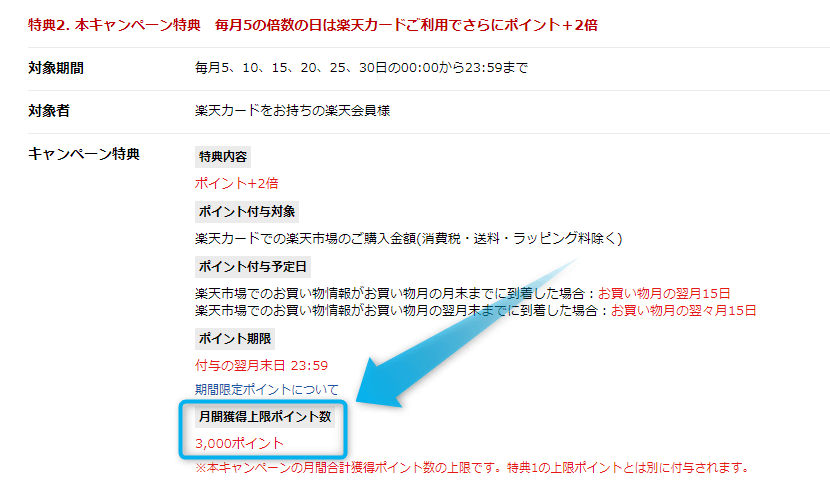 楽天5と0のつく日上限ポイント