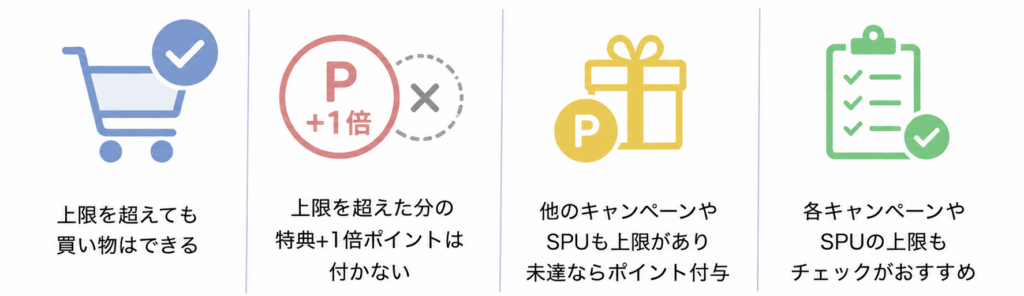 楽天5と0のつく日の上限ポイントの注意点