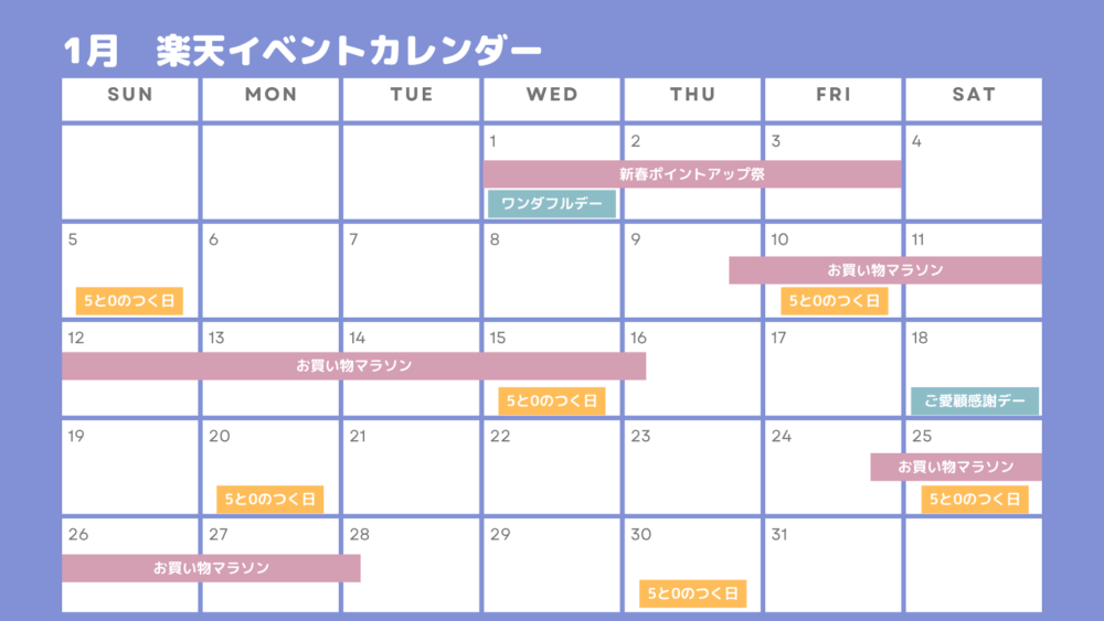 楽天セールイベントカレンダー1月