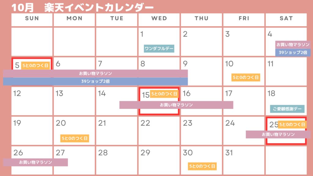 楽天セールイベントカレンダー10月