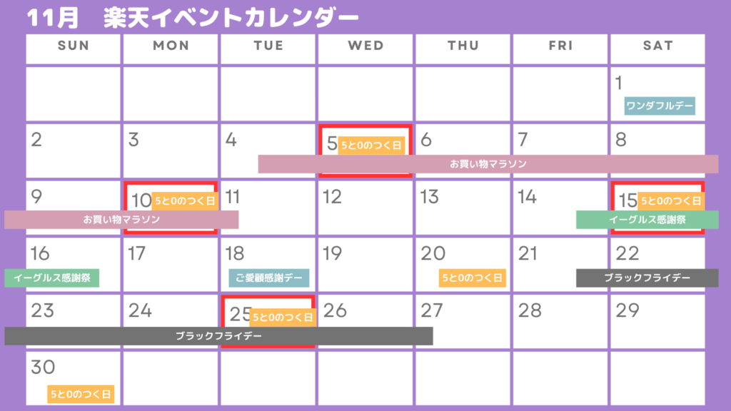 楽天セールイベントカレンダー11月
