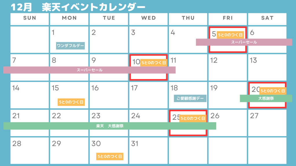 楽天セールイベントカレンダー12月