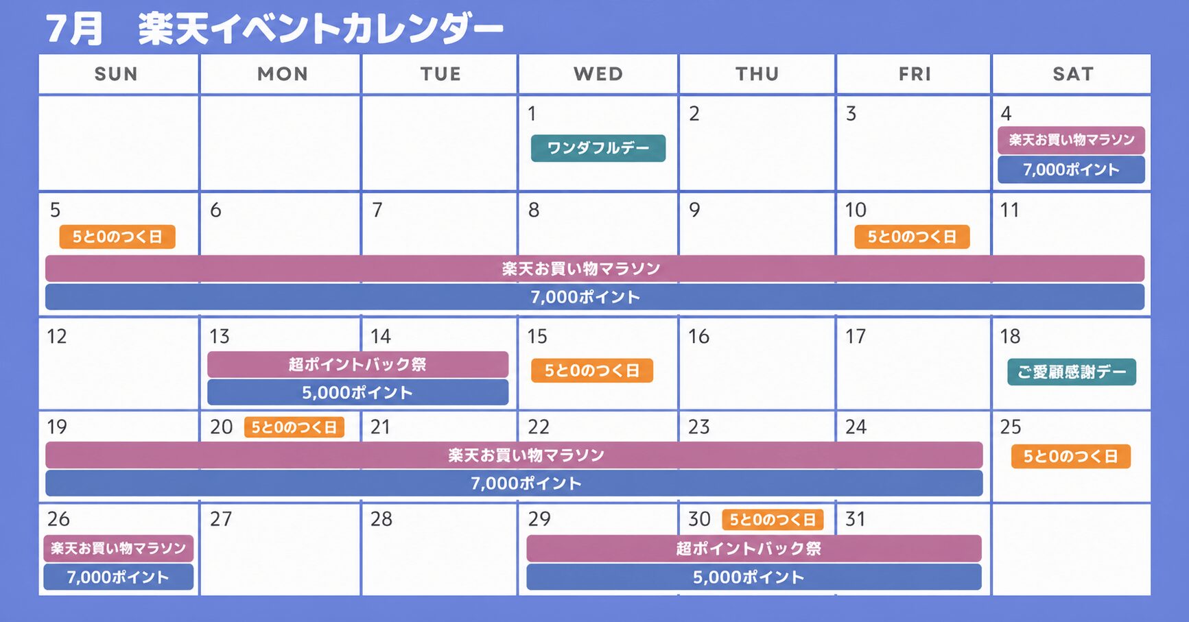 楽天セールイベントカレンダー7月