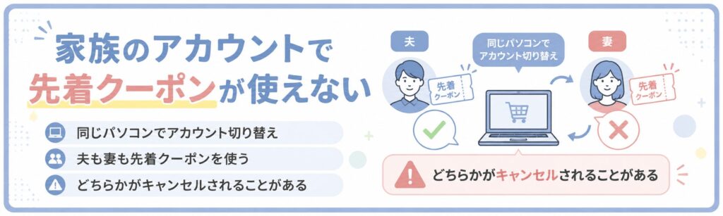 楽天の先着クーポンが使えない原因