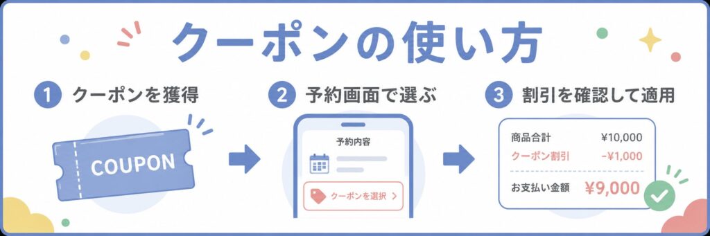 楽天クーポンの使い方
