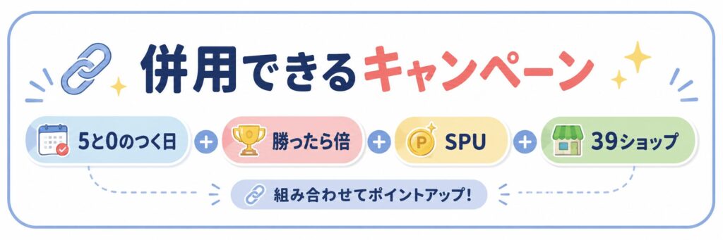 お買い物マラソンと5と0のつく日に併用できるキャンペーン
