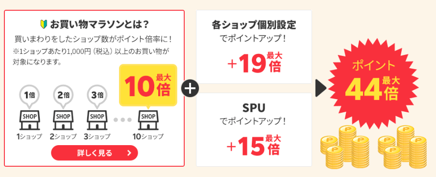 楽天マラソン最大倍率