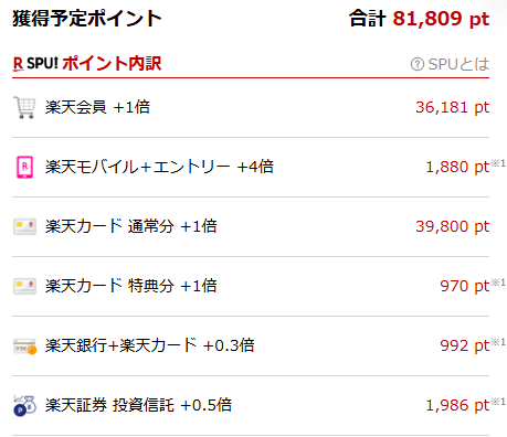 楽天上限ポイントまでを確認する方法