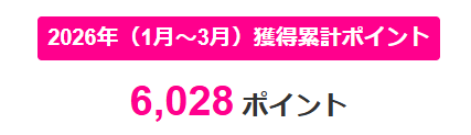 楽天モバイル2026年1月から3月付与ポイント