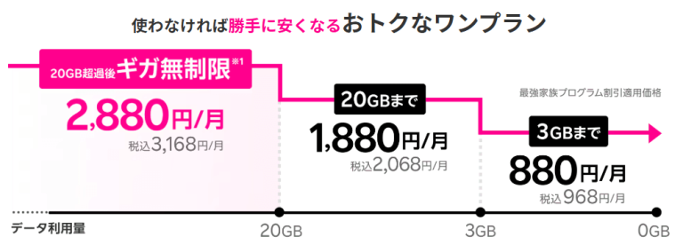 楽天モバイル料金