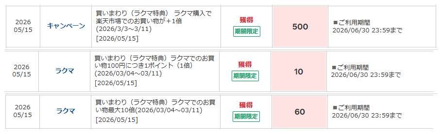 楽天買いまわりラクマ付与ポイント