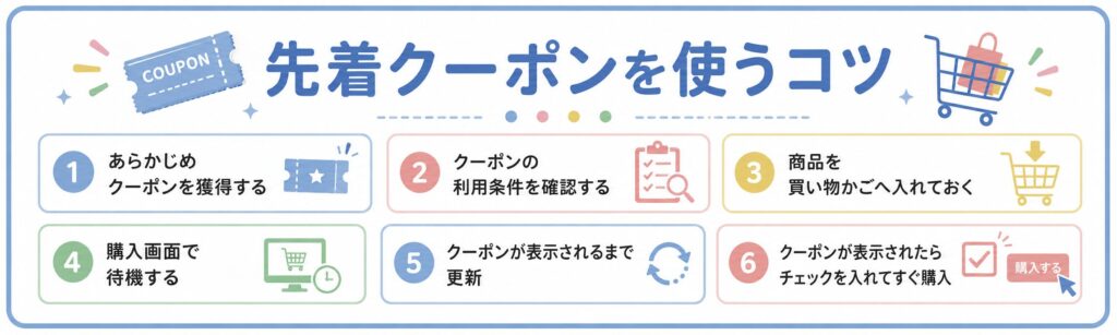 楽天の先着クーポンを使うコツ