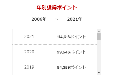 楽天ポイント