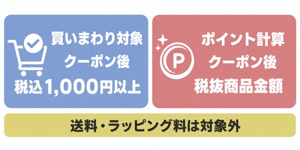 楽天スーパーセールの買いまわり対象判定とポイント計算の違い