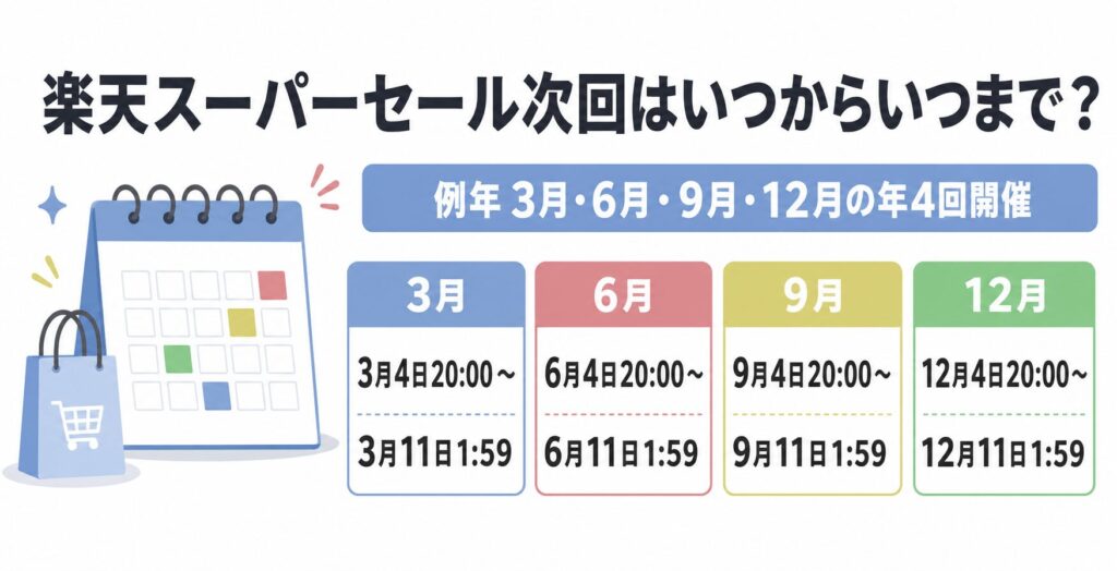 楽天スーパーセール次はいつからいつまで?