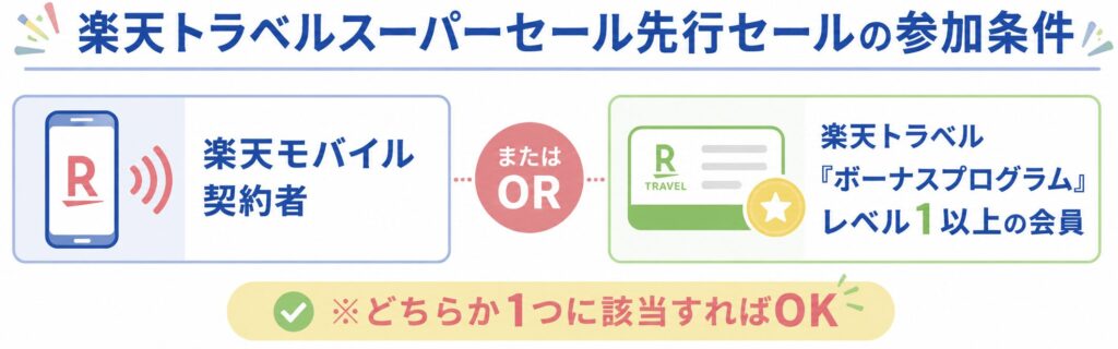 楽天トラベルスーパーセール先行セールの参加条件