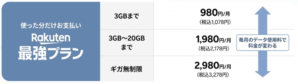 楽天モバイル料金プラン