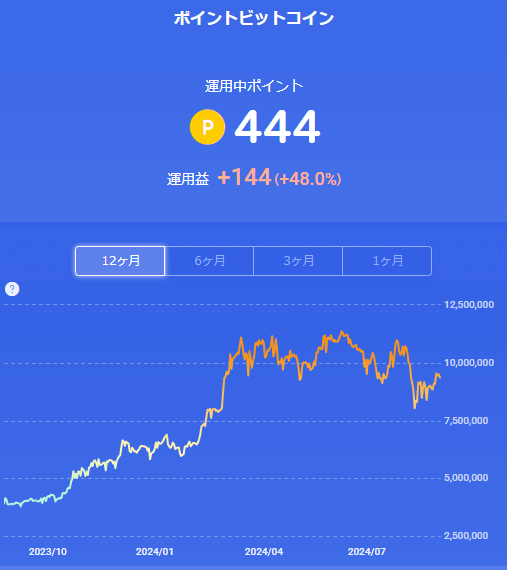 楽天ポイントビットコイン