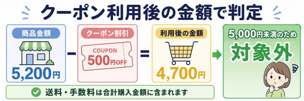 Yahoo!ショッピング超PayPay祭はクーポン利用後の金額が5,000円未満だとポイントアップ対象外